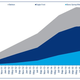 Image for article titled Oil bulls are subject to a hard fact, which is that US shale is a stubborn bear